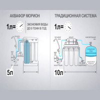 Аквафор Морион DWM-101S