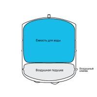 Стальной накопительный бак 11G (40л)